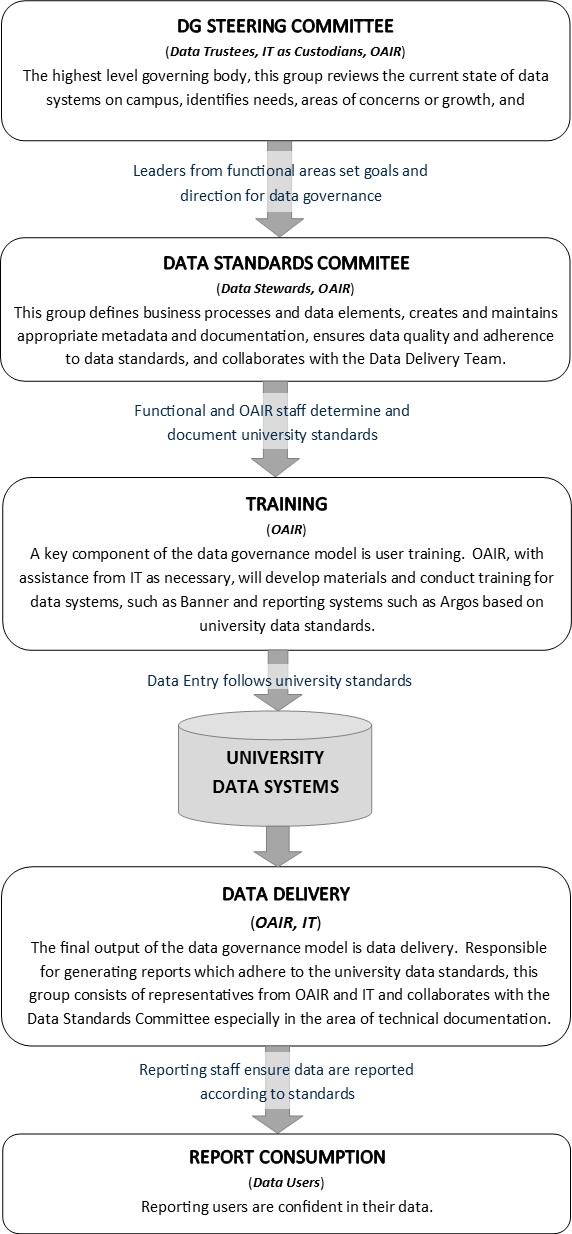 Diagram of the data displayed in above accordions