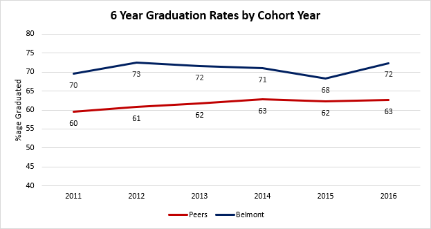 6yrgradfall23.png